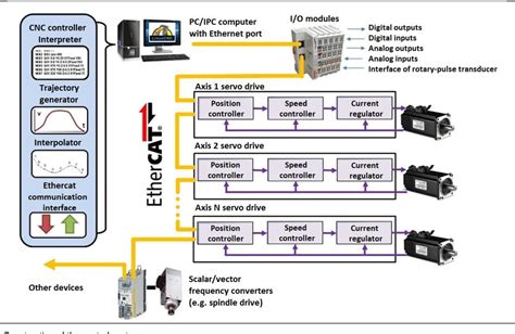 cnc lathe machine control system|pc based cnc control system.